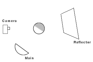 Main light and reflector.